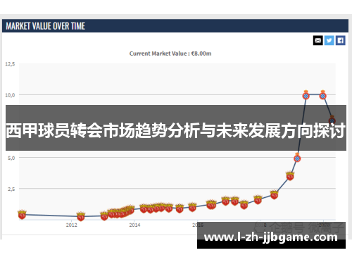 西甲球员转会市场趋势分析与未来发展方向探讨 西甲球员转会市场趋势分析与未来发展方向探讨