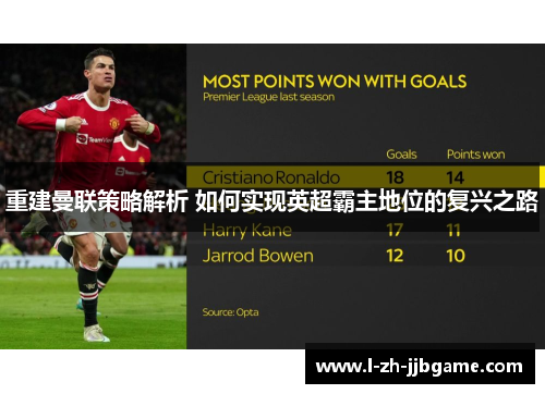重建曼联策略解析 如何实现英超霸主地位的复兴之路
