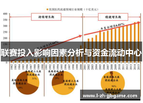 联赛投入影响因素分析与资金流动中心 联赛投入影响因素分析与资金流动中心