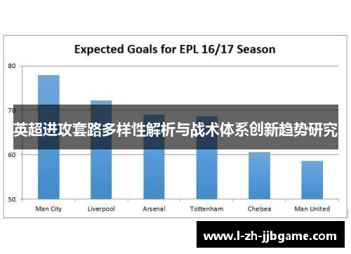 英超进攻套路多样性解析与战术体系创新趋势研究