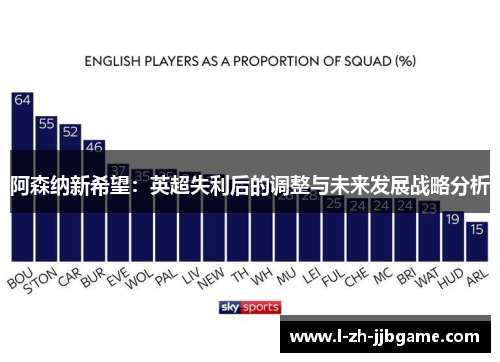 阿森纳新希望：英超失利后的调整与未来发展战略分析