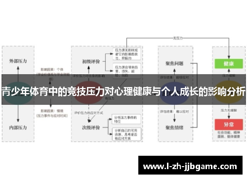 青少年体育中的竞技压力对心理健康与个人成长的影响分析