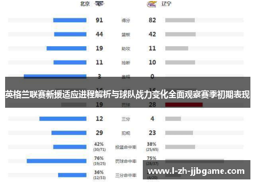 英格兰联赛新援适应进程解析与球队战力变化全面观察赛季初期表现 英格兰联赛新援适应进程解析与球队战力变化全面观察赛季初期表现