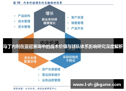 马丁内利在亚冠赛场中的战术价值与球队体系影响研究深度解析 马丁内利在亚冠赛场中的战术价值与球队体系影响研究深度解析