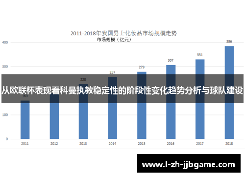 从欧联杯表现看科曼执教稳定性的阶段性变化趋势分析与球队建设 从欧联杯表现看科曼执教稳定性的阶段性变化趋势分析与球队建设